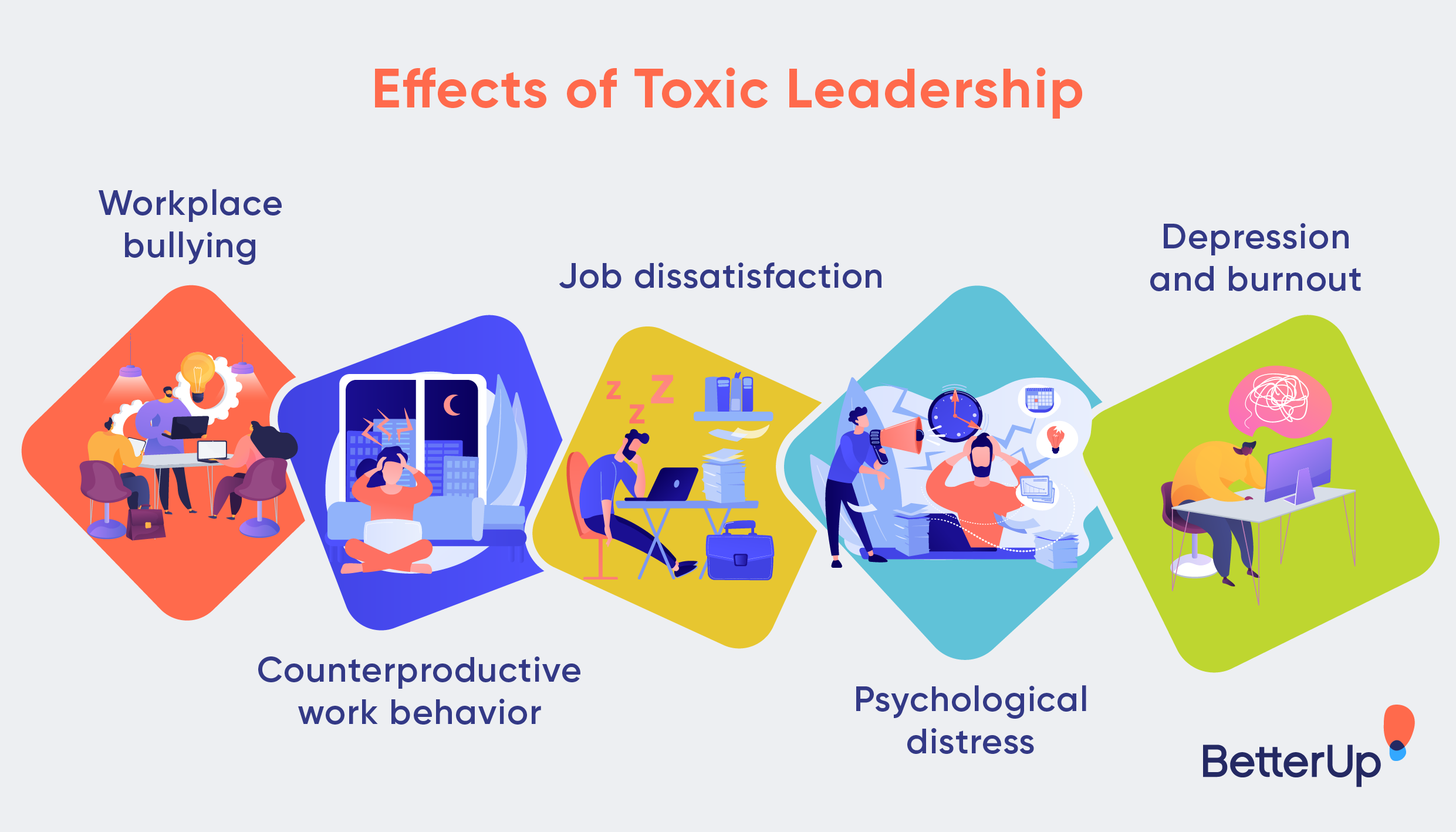 The 8 Toxic Leadership Traits (and How to Spot Them)
